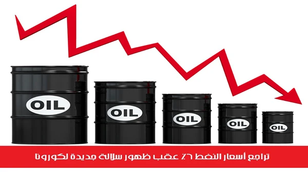 تراجع أسعار النفط 6% عقب ظهور سلالة جديدة لكورونا